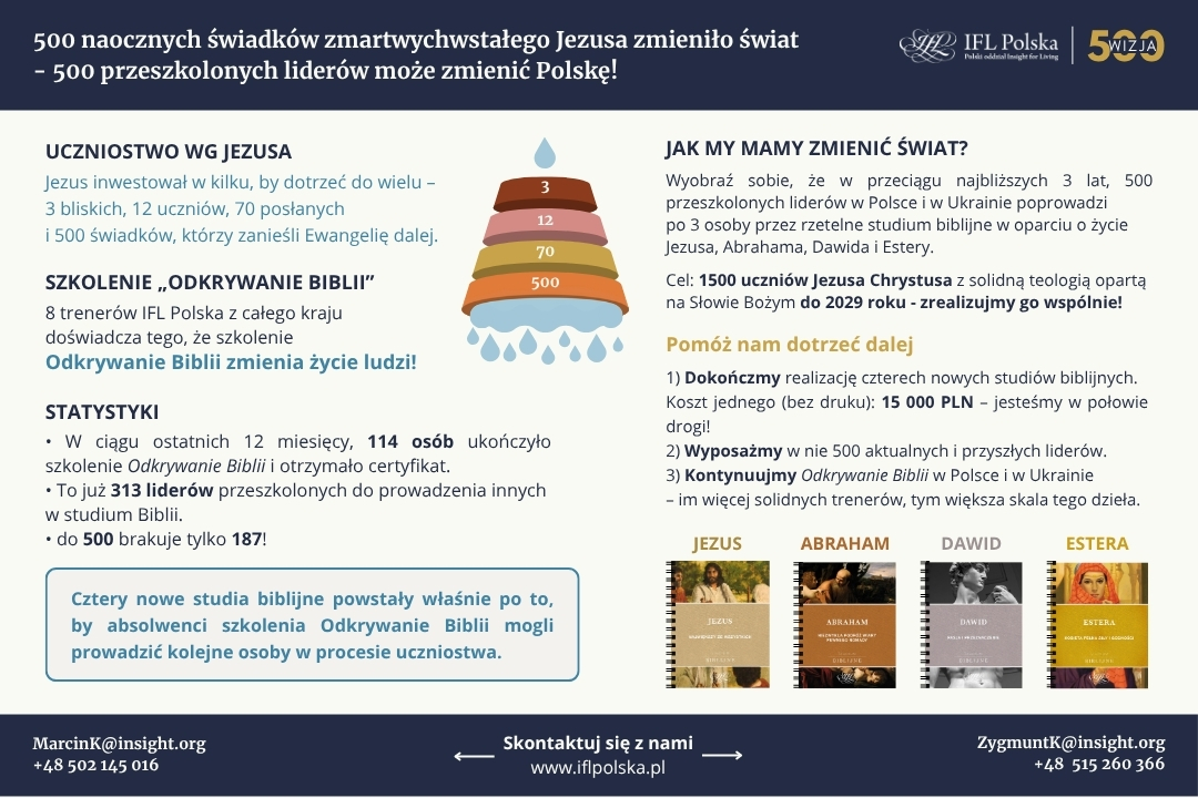 wizja 500 – plansza wizja 500 – plansza